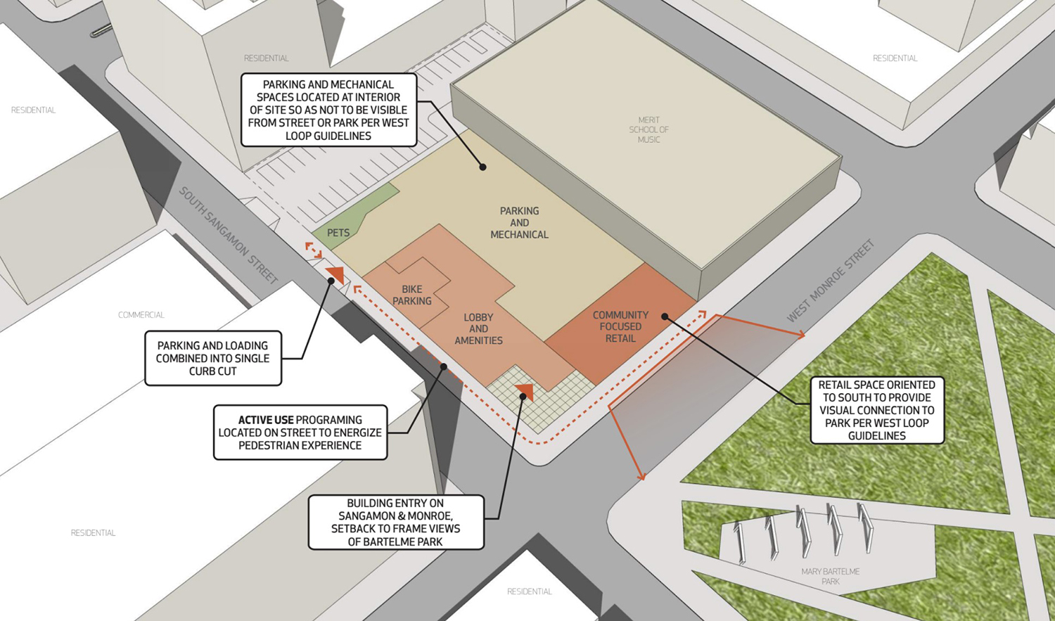 Site Connectivity for 23 S Sangamon Street. Diagram by GREC Architects