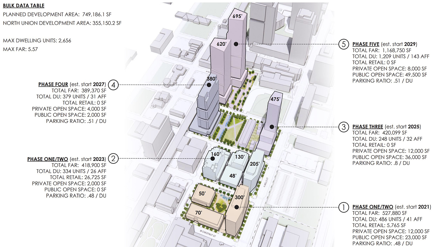 Phasing and Massing View of North Union Development. Diagram by Hartshorne Plunkard Architecture
