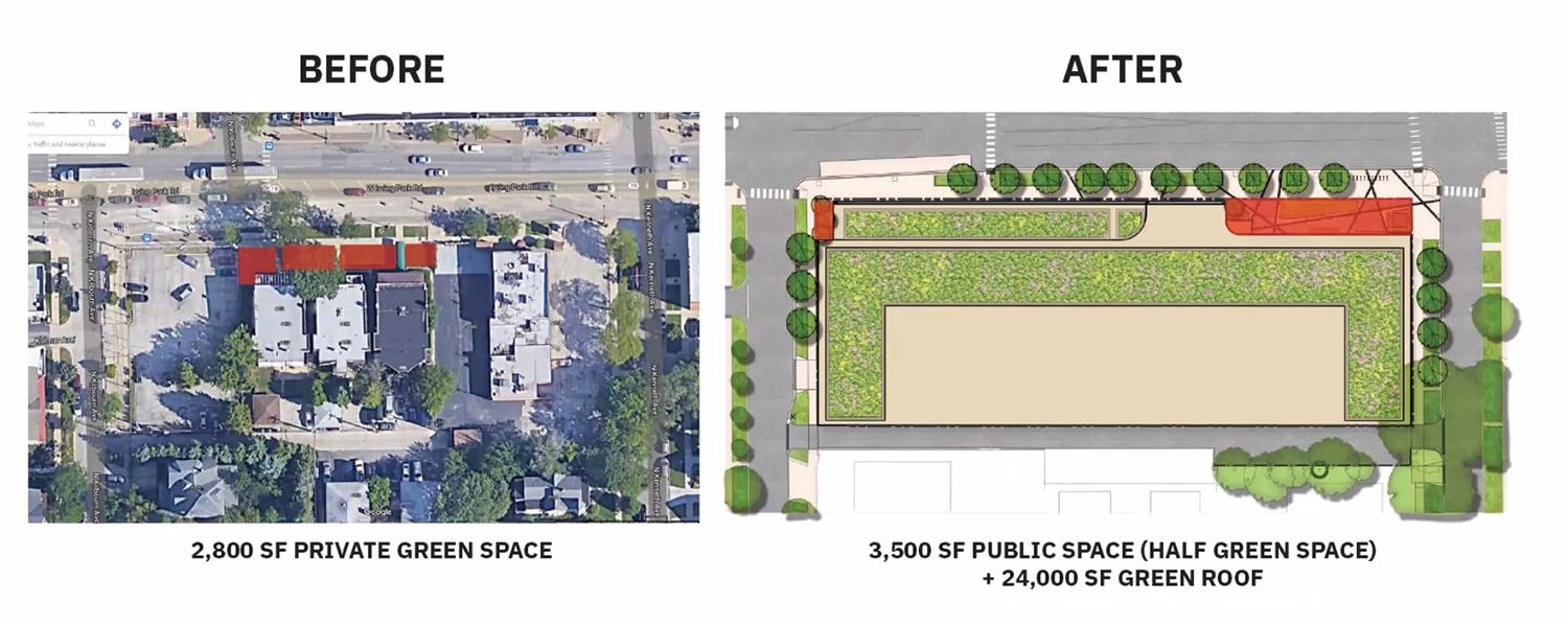 Green space comparison before and after development