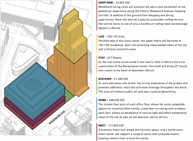 Sister Cities: A Look At Detroit's Newest Skyline-Defining Hudson's ...