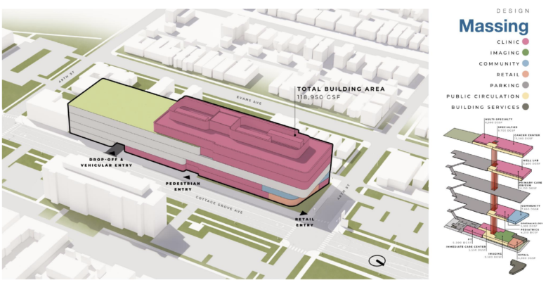 Plan Commission Approves Medical Development At 4800 S Cottage Grove