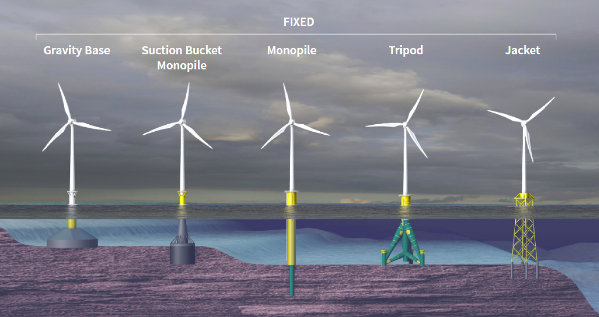 Initial Plans Revealed For Off-shore Wind Farm In Lake Michigan 