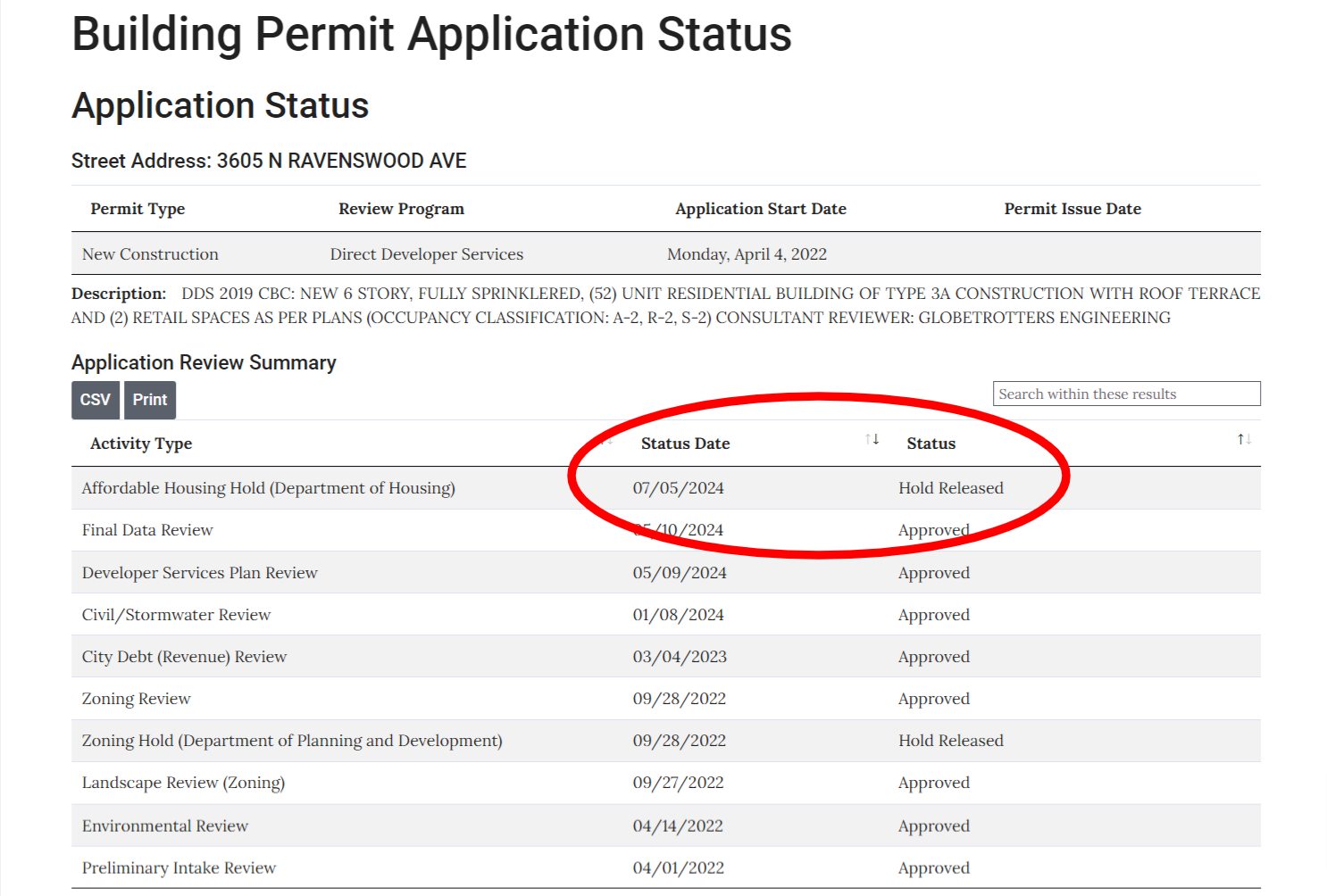 3605 N Ravenswood Avenue permit issued