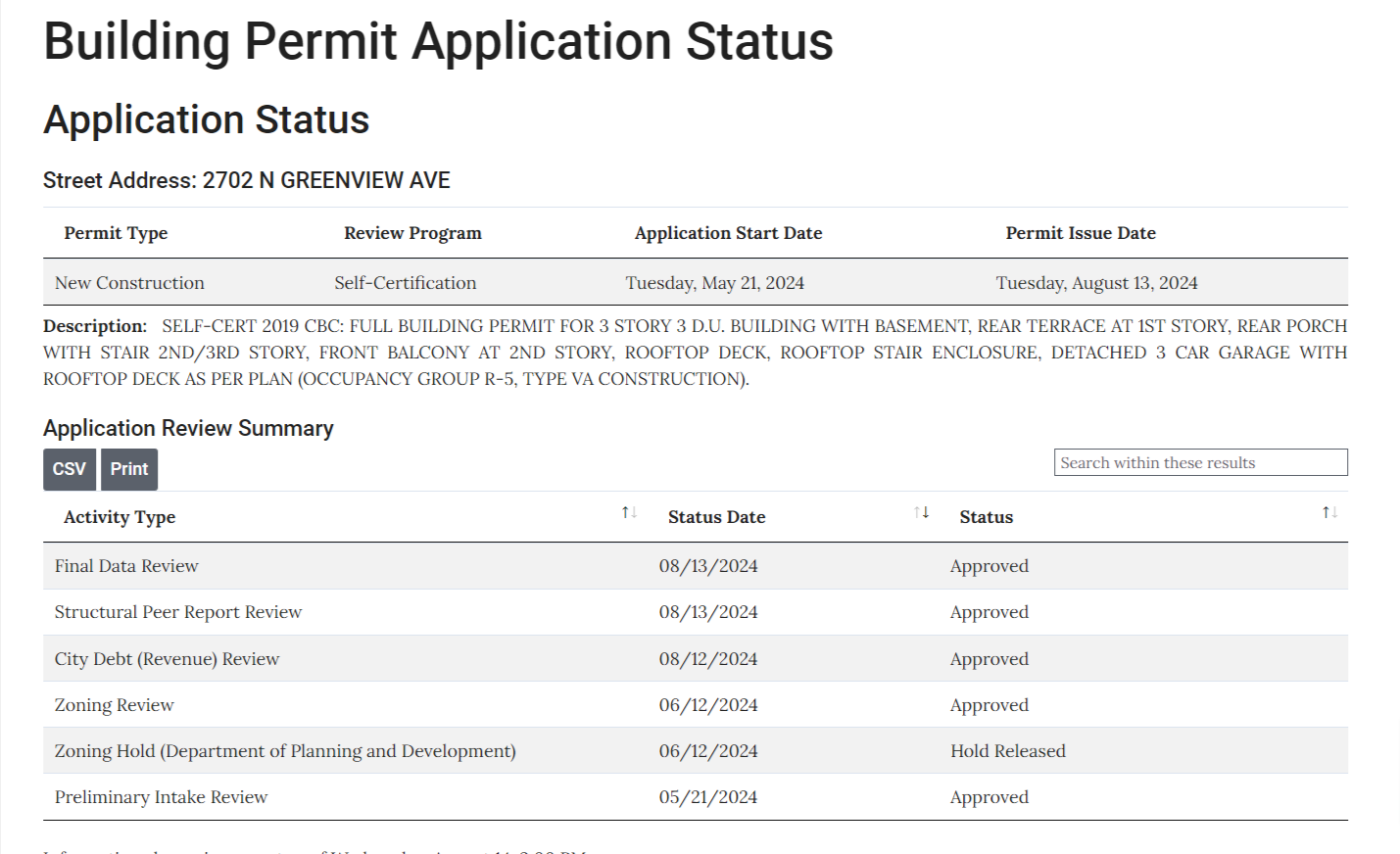 New construction permit issued 2702 North Greenview Avenue