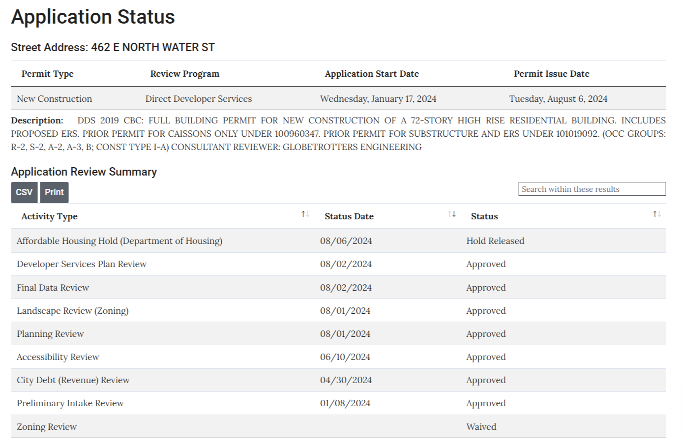 400 Lake Shore North Tower full building permit issued