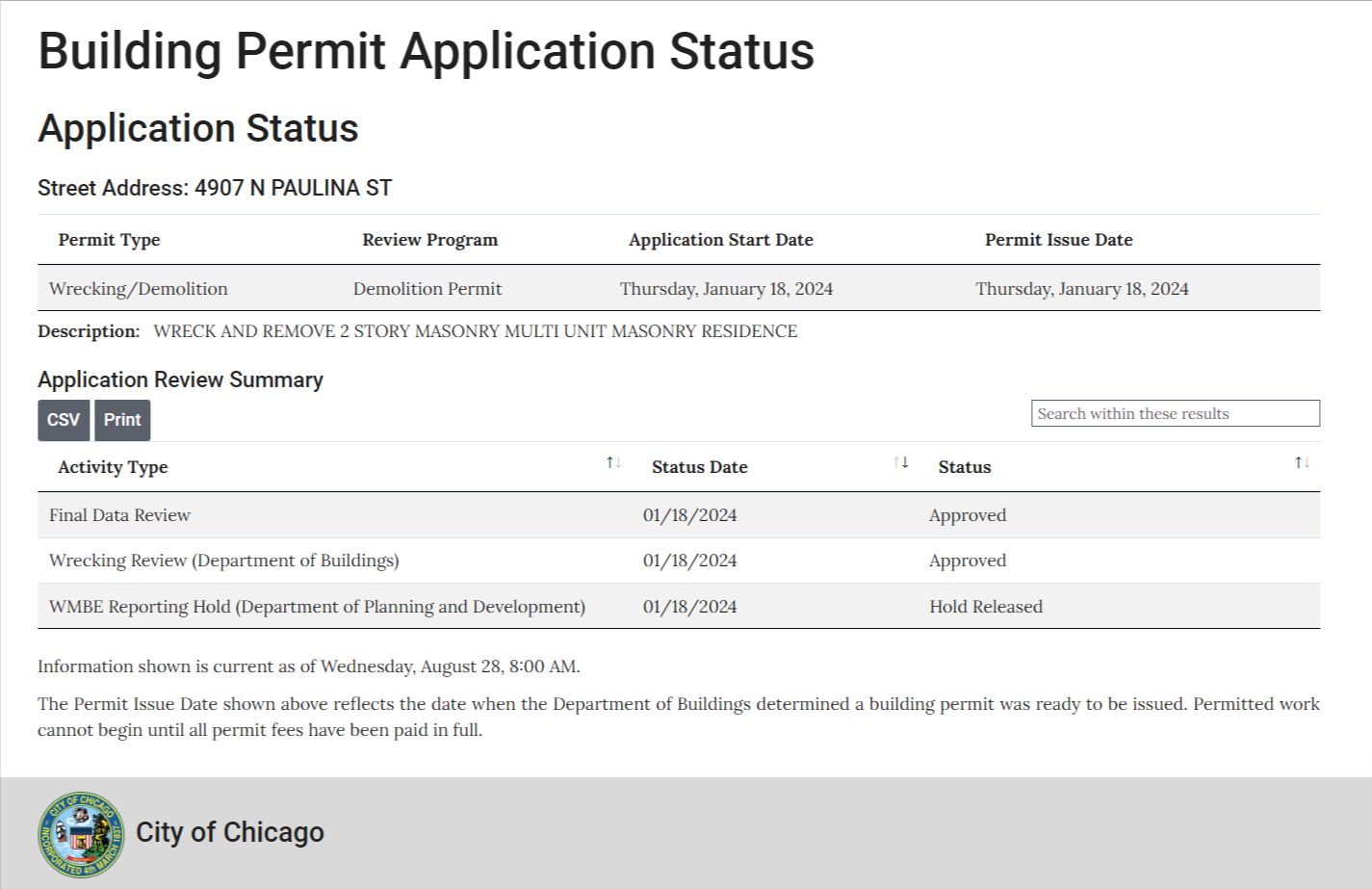 4907 North Paulina Street permit issued