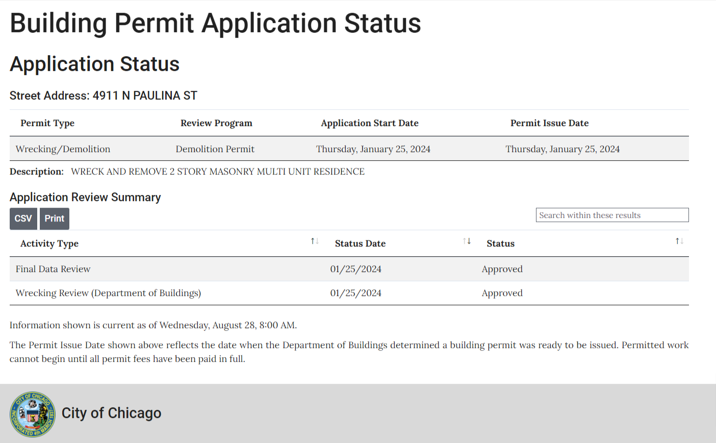 4907 North Paulina Street permit issued