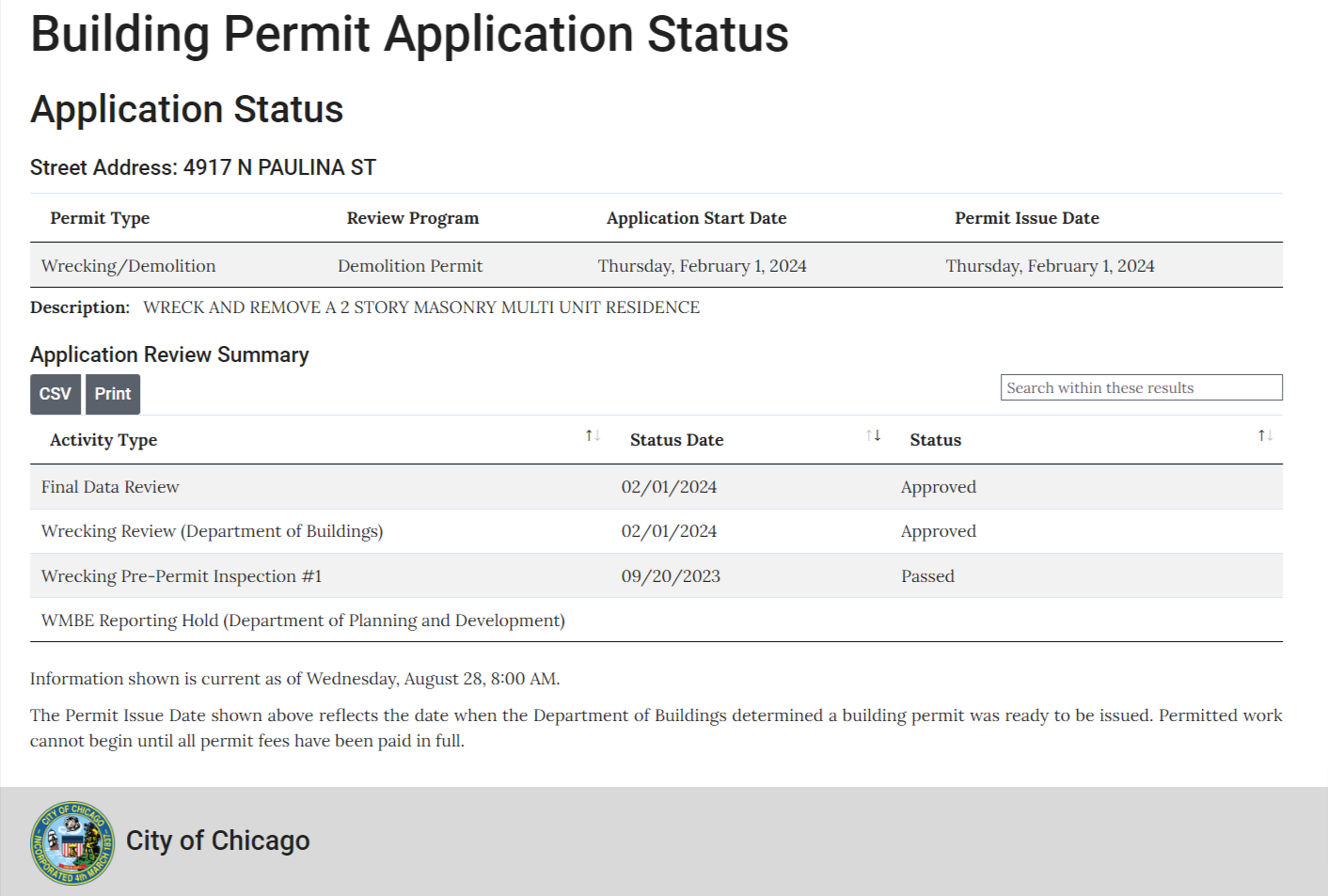 4907 North Paulina Street permit issued