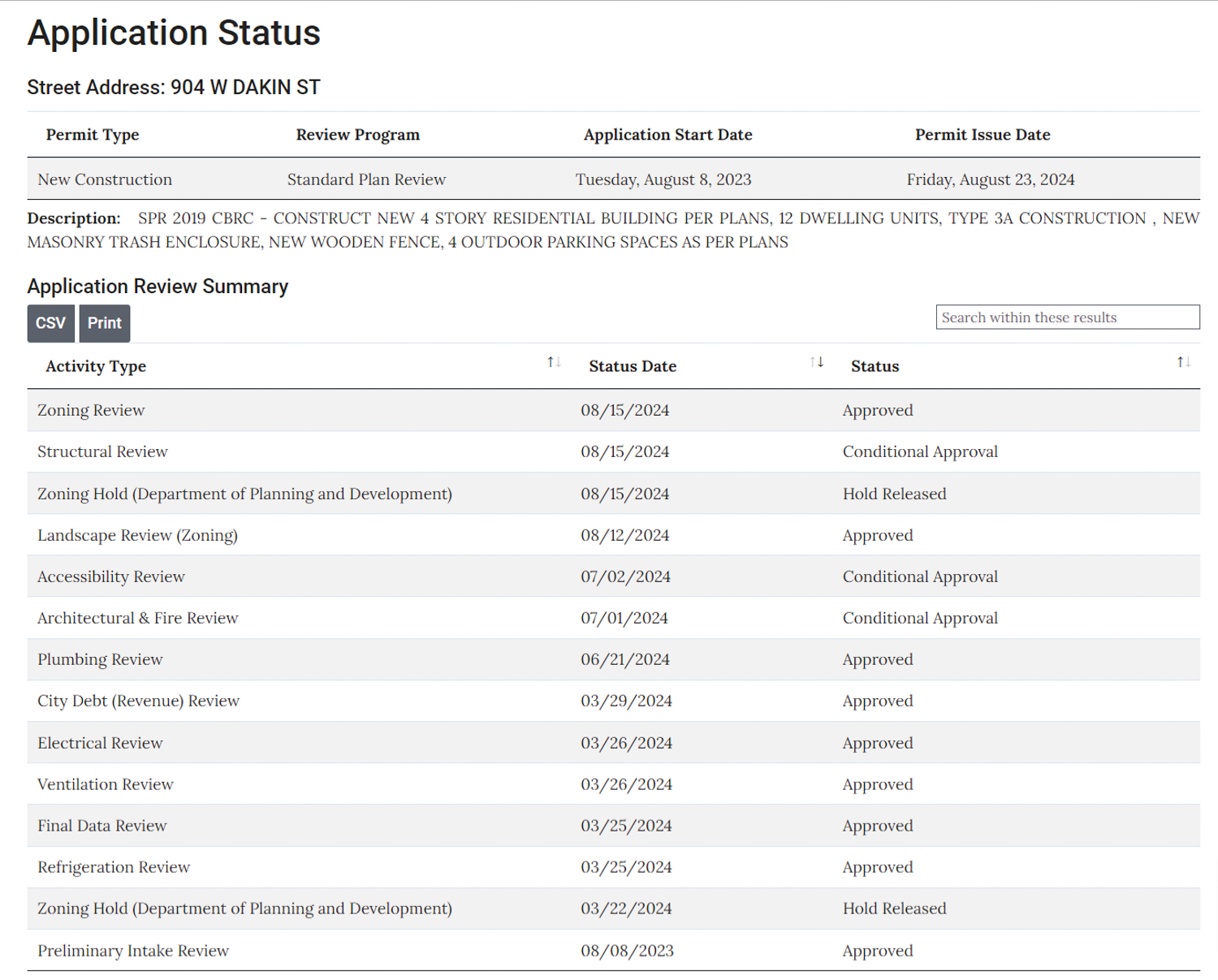 904 West Dakin Street construction permitted