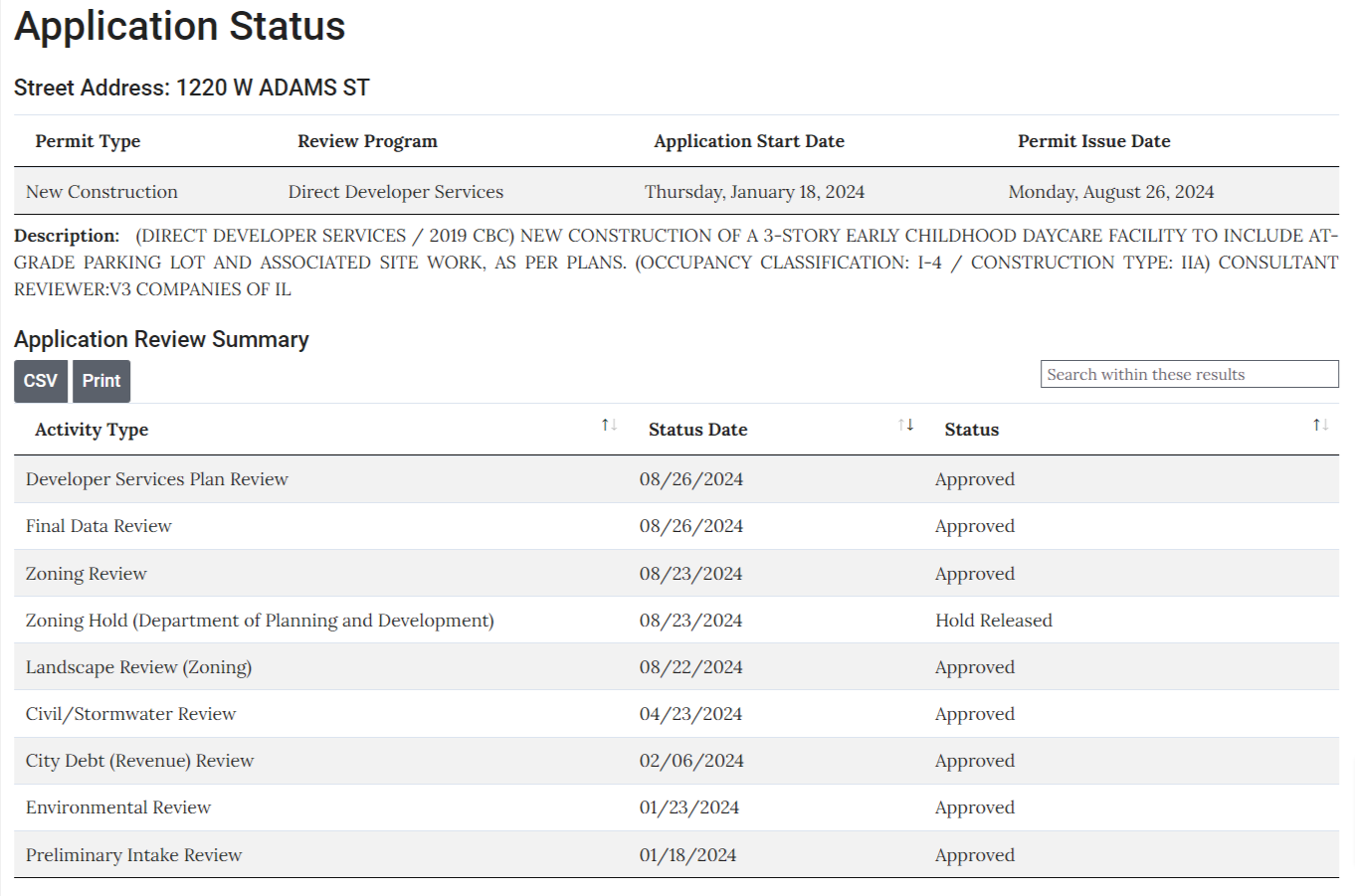 Kensington School West Loop construction permit issued