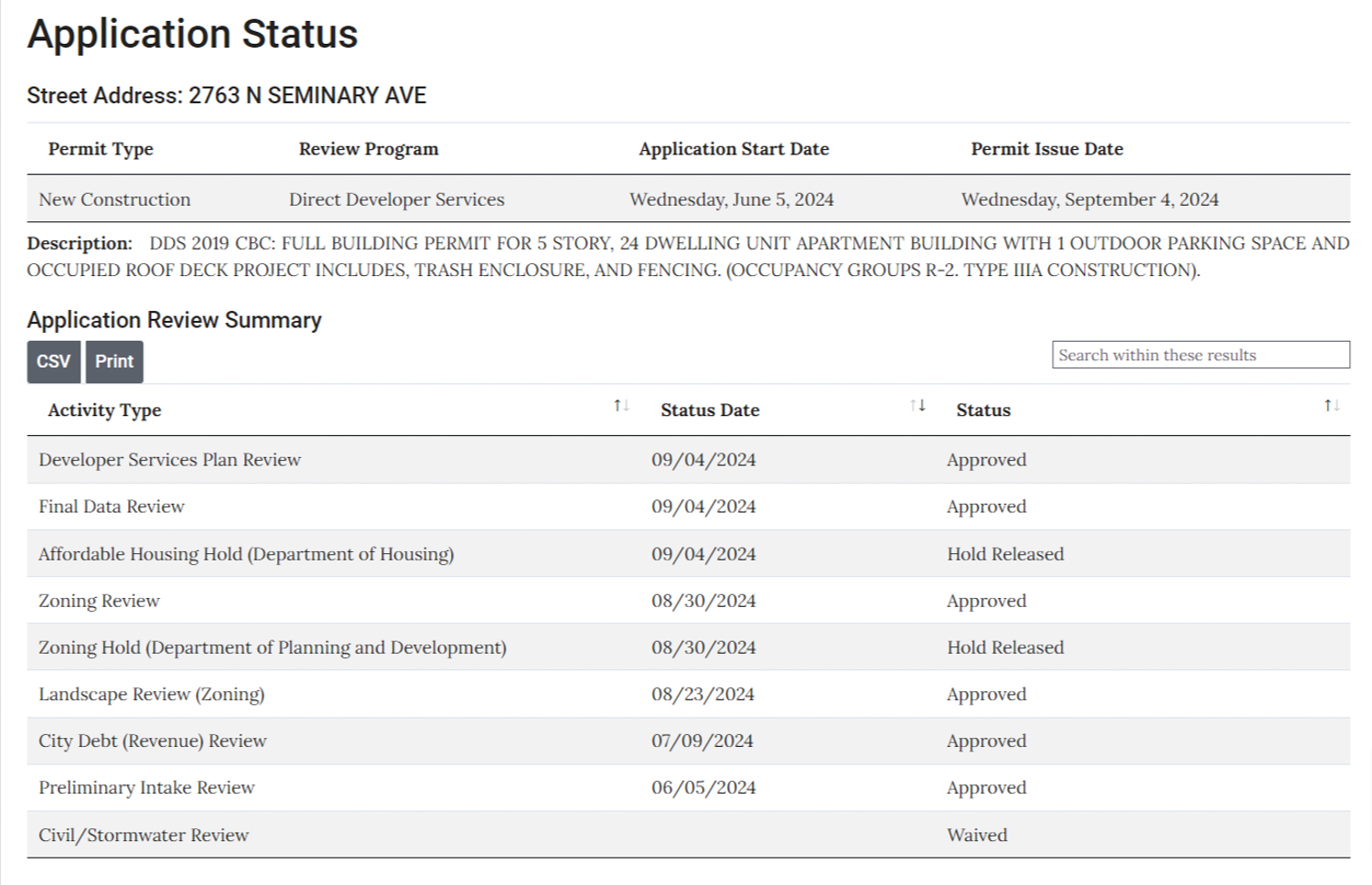 1055 West Diversey Parkway permit issued