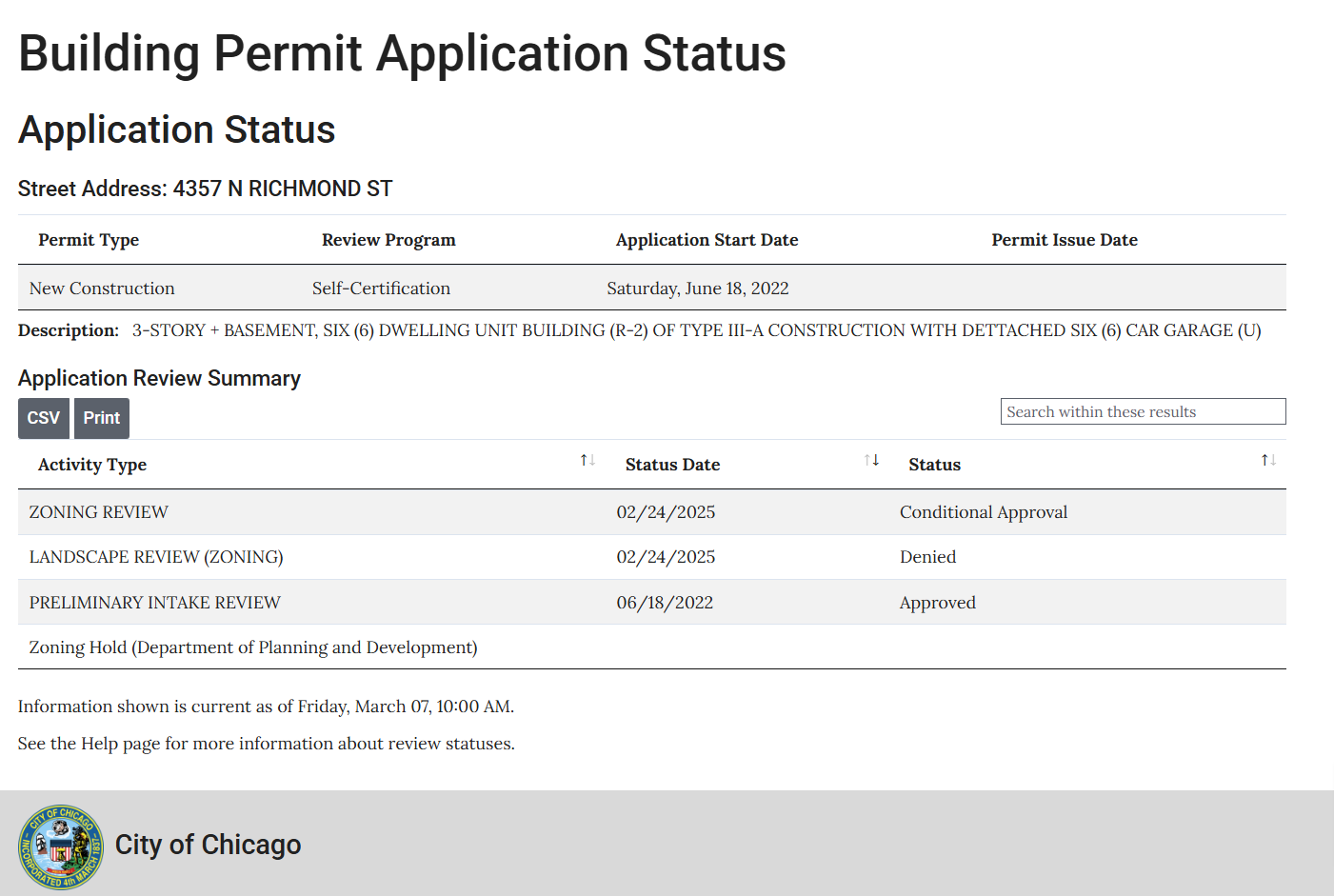 4353 North Richmond Street construction permitted