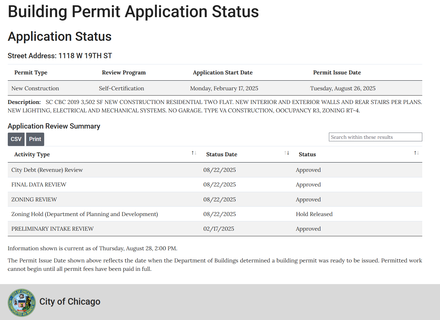 1118 West 19th Street construction permitted