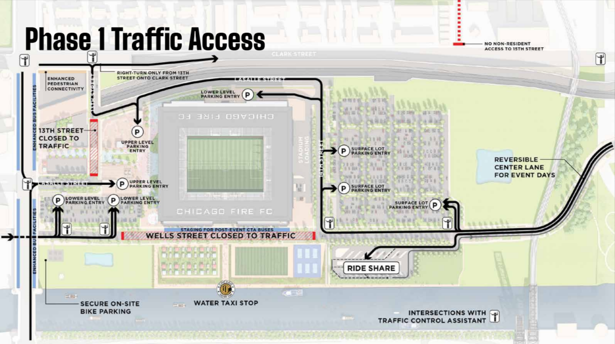 Chicago Fire FC Stadium approved by Chicago Plan Commission