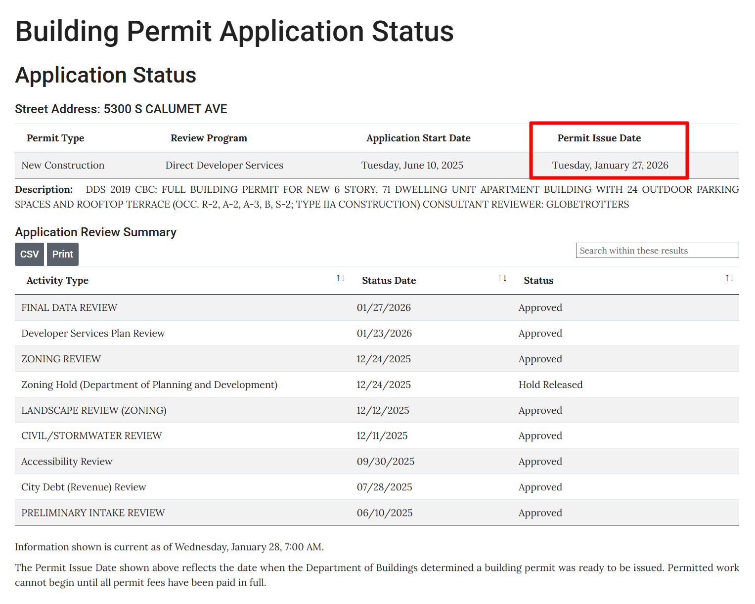 Abrams Intergenerational Village full building permit issued