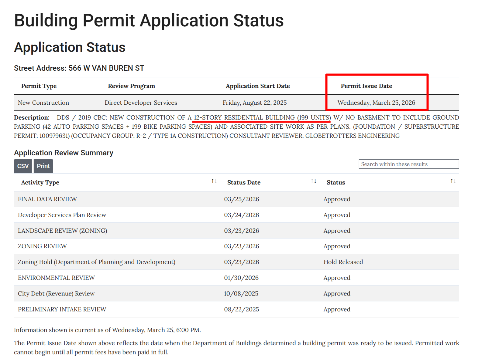 566 West Van Buren construction permitted