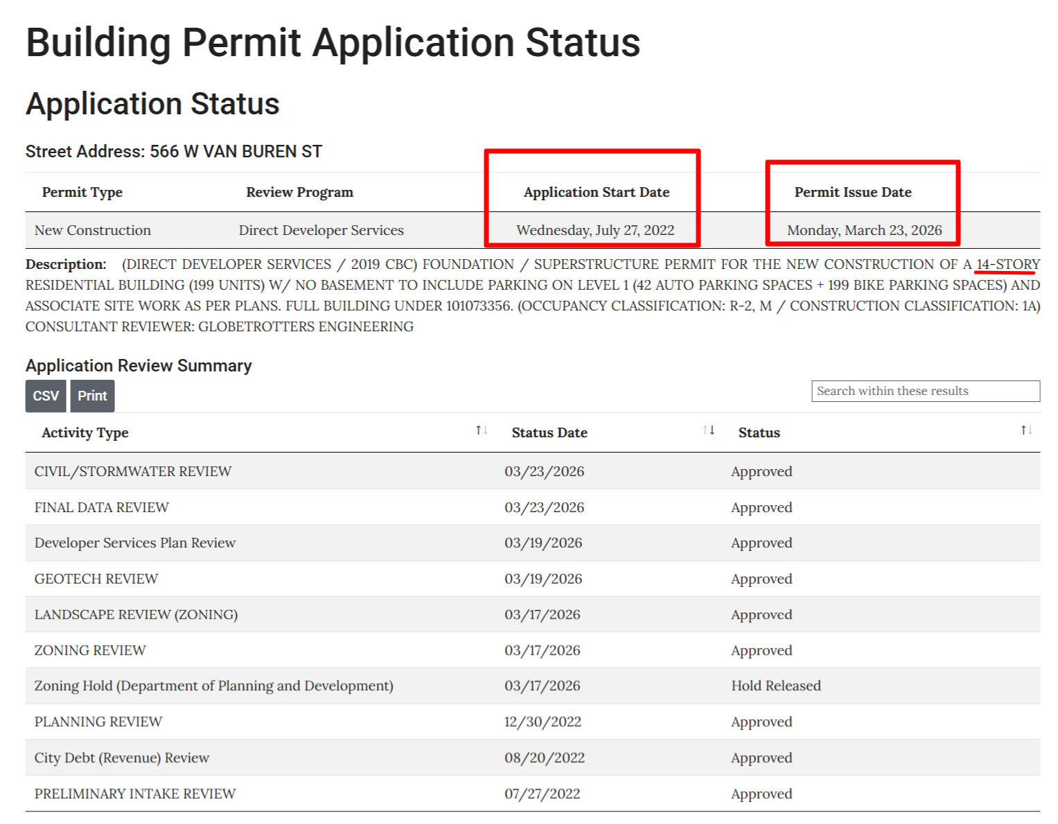 566 West Van Buren construction permitted