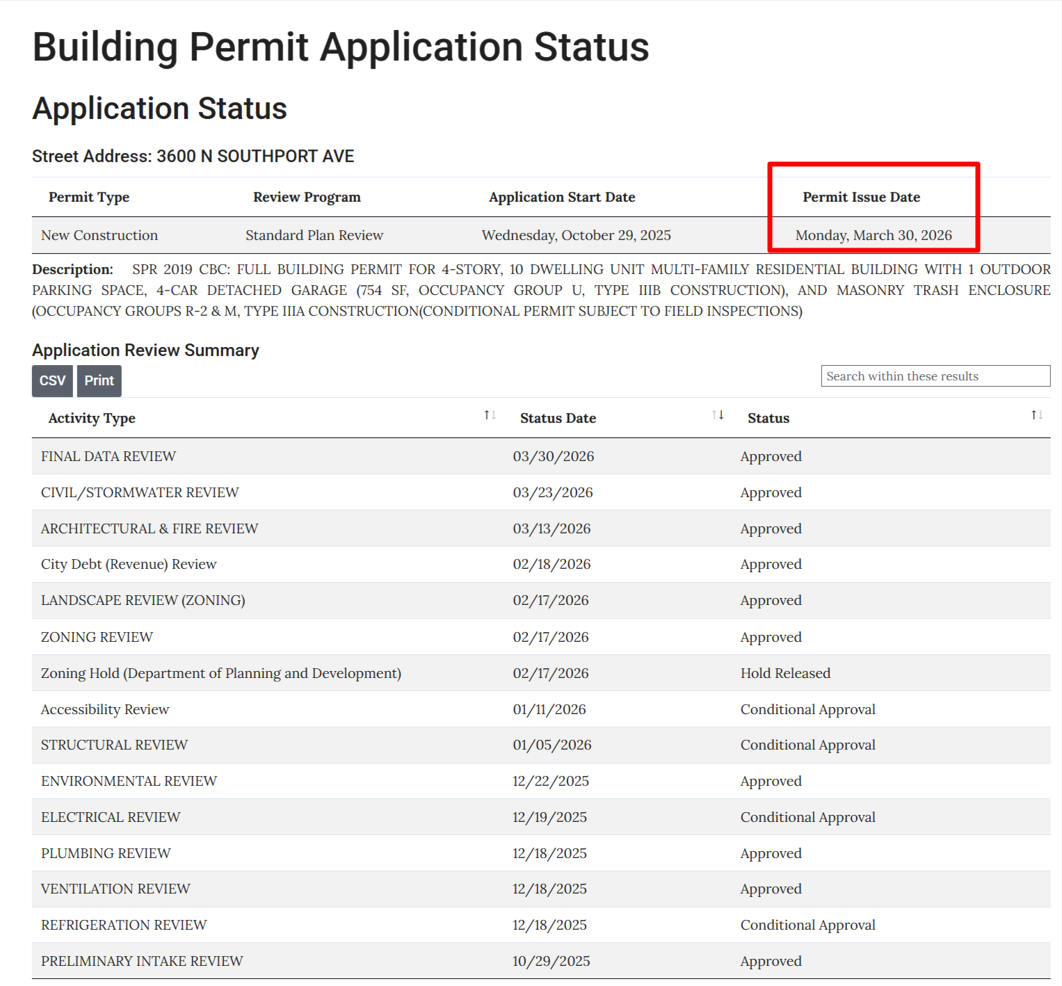 3600 North Southport Avenue construction permitted